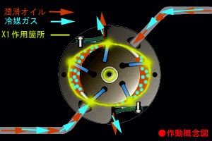エアコンの快適に・・・